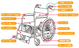 ちょこっと介護「車椅子操作のコツ」｜コラム｜お知らせ｜ひかわ医療生協病院